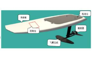 飛翼|電動沖浪闆